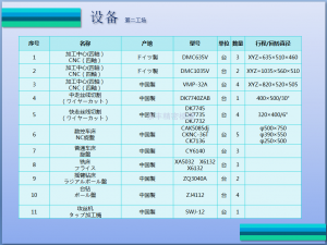 設(shè)備一覽02